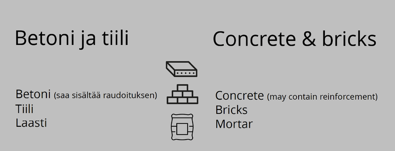 Betonin ja tiilen lajitteluohje