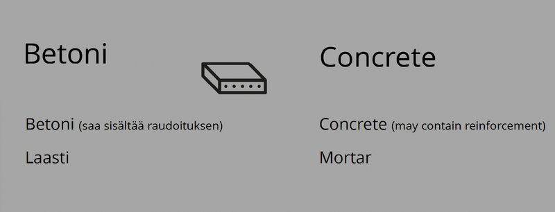 Betonin lajitteluohje